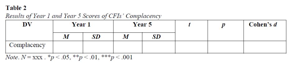 Use the following research description and