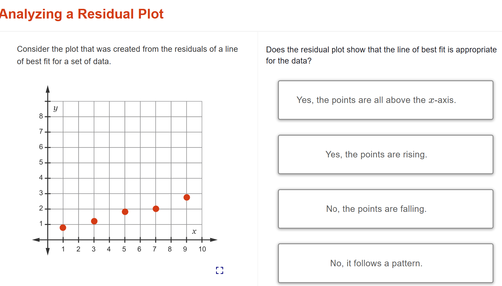 ? Analyzing a Residual Plot Consider the plot