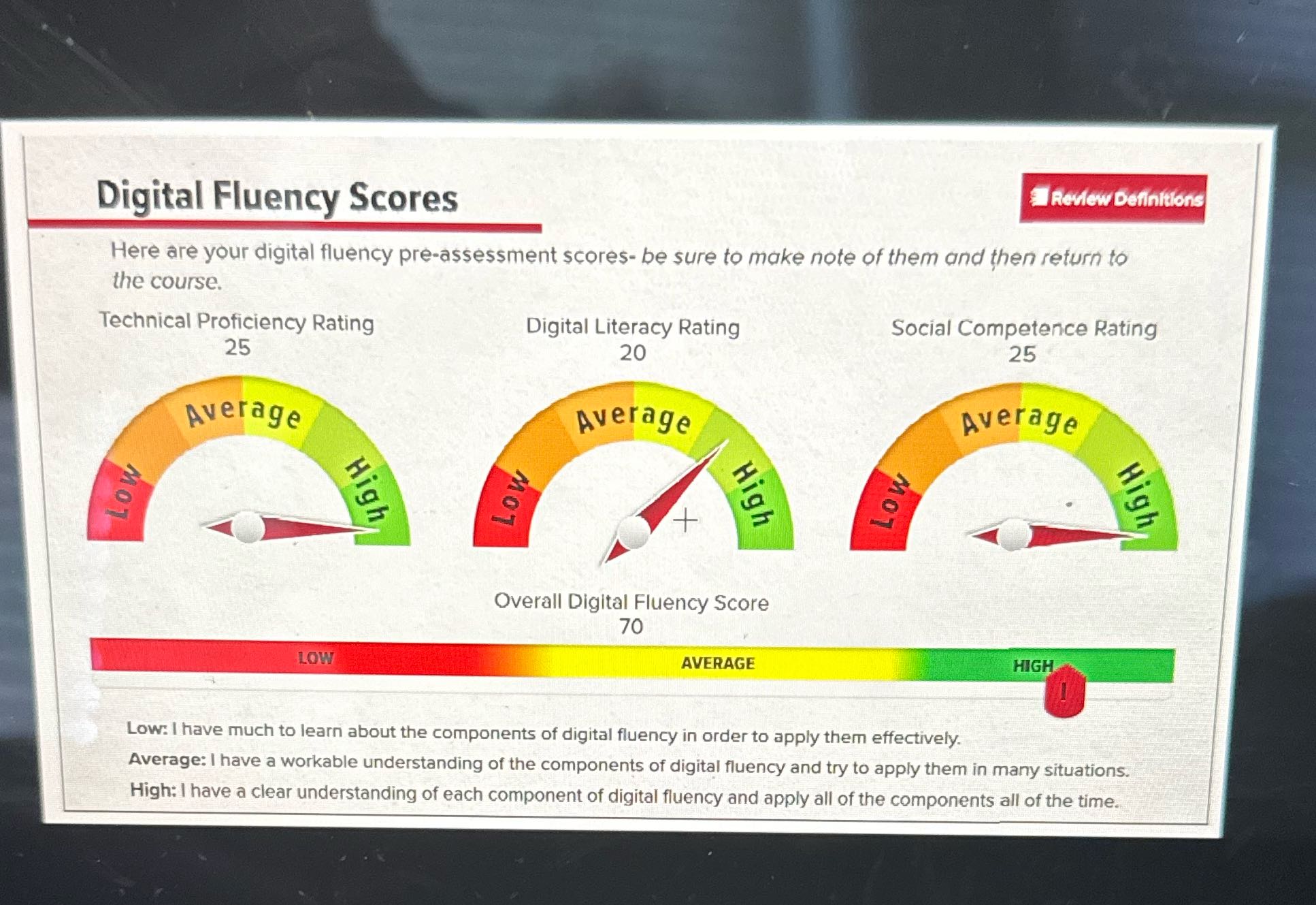 Here's my assessment results Digital Fluency