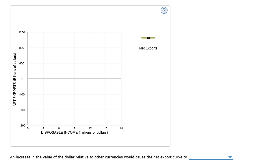 answer graph and question 1200 800 Net Exports