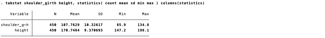 Body measurements Researchers studying