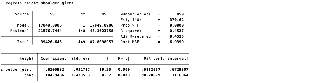 Body measurements Researchers studying