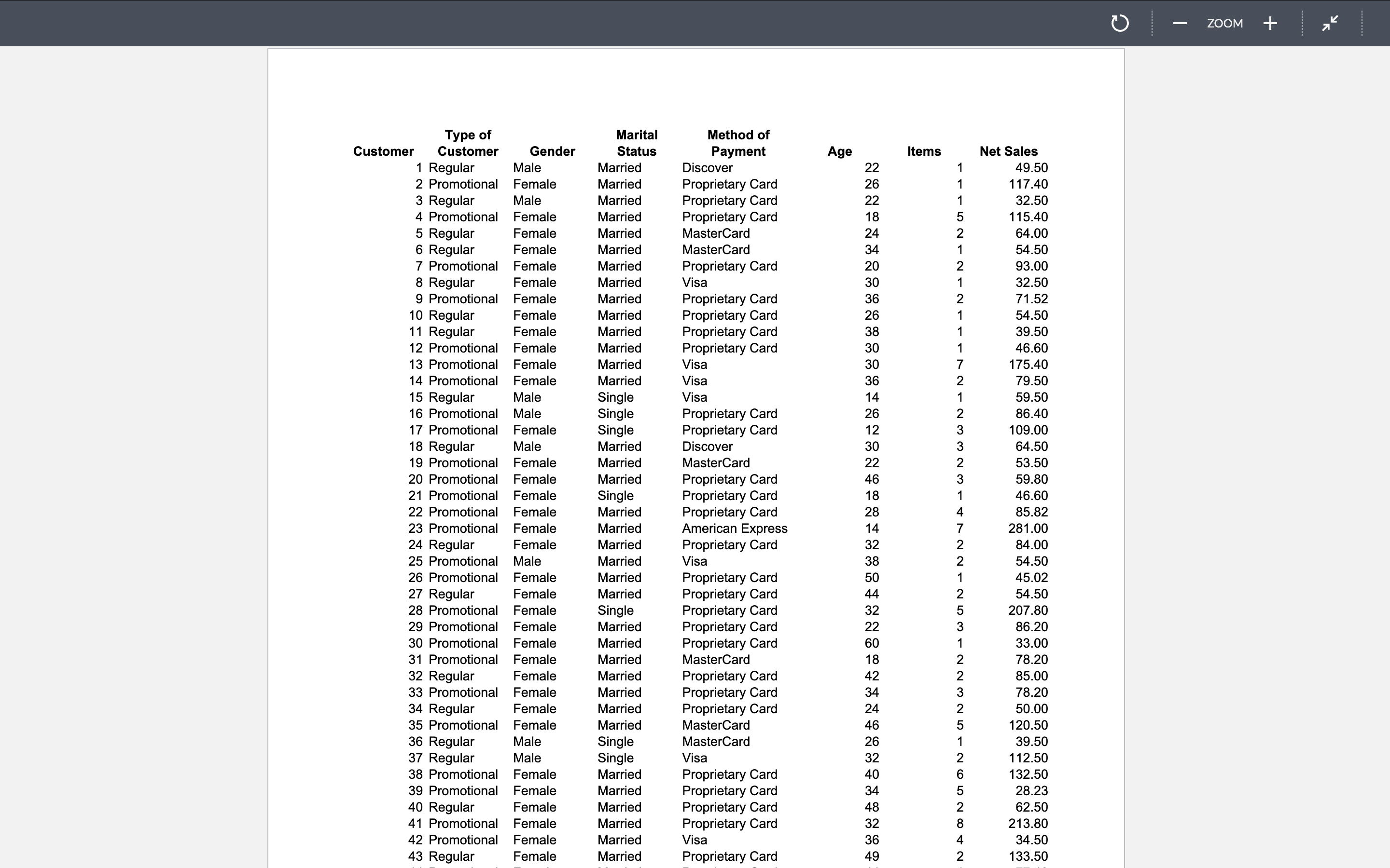View 125% v Zoom e= @ mm QO Gl o Insert Table