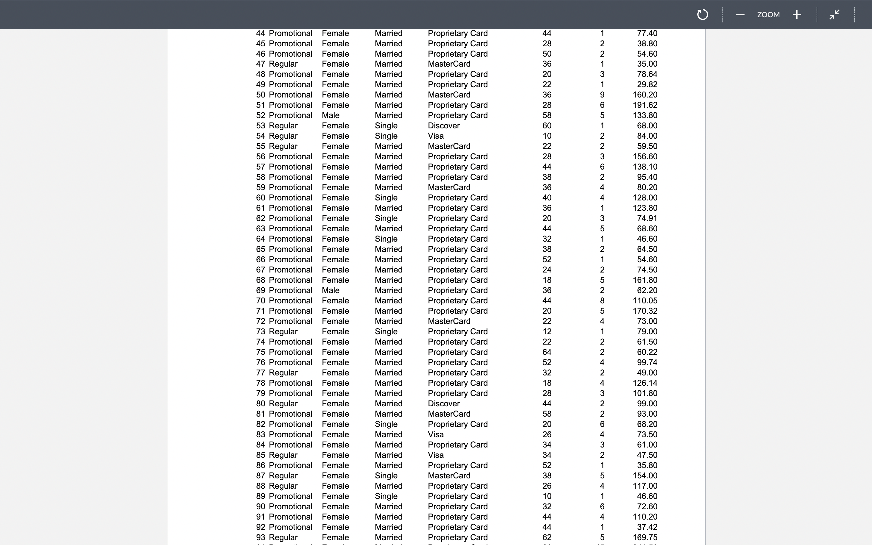 View 125% v Zoom e= @ mm QO Gl o Insert Table