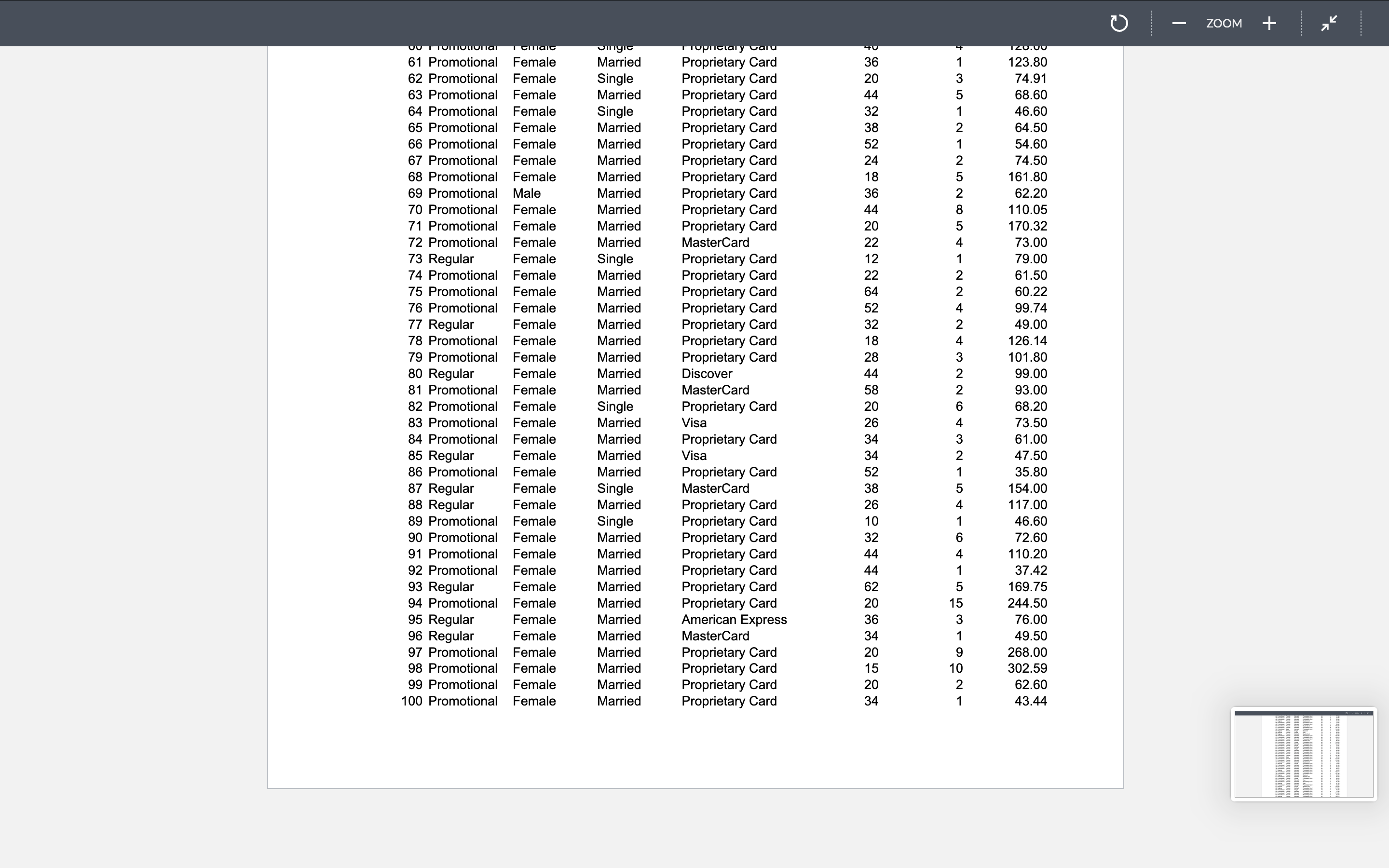 View 125% v Zoom e= @ mm QO Gl o Insert Table