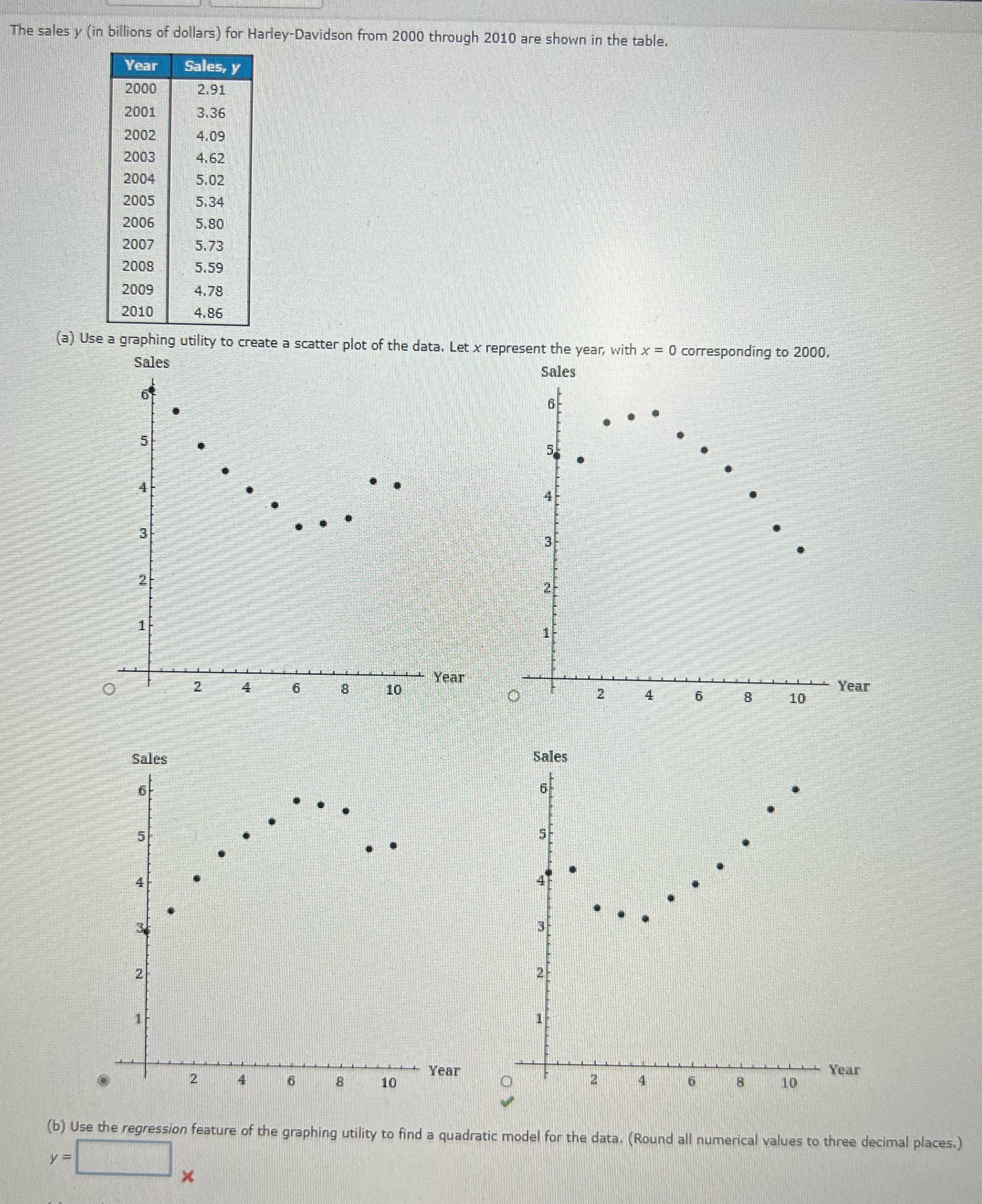 The sales y (in billions of dollars) for
