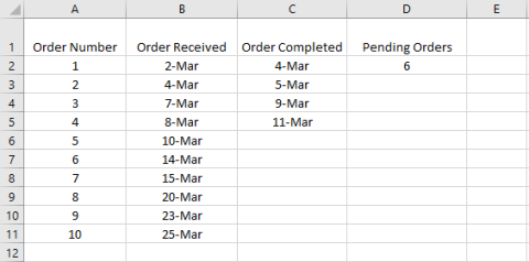 In the given example, what count function only