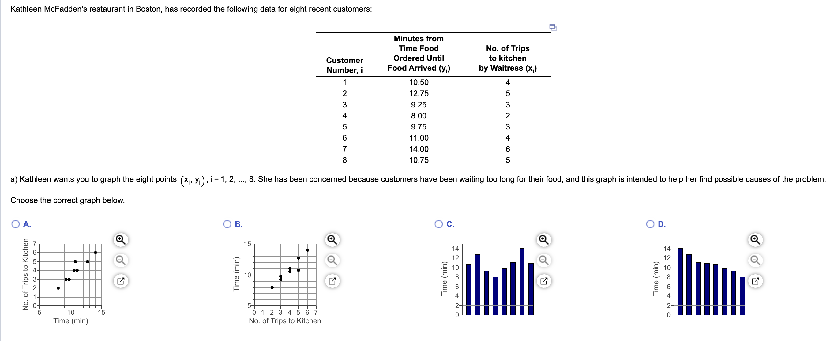 Kathleen Mcfadden's restaurant in Boston, has