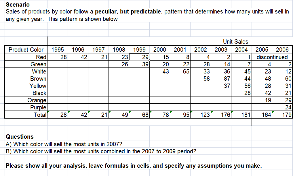 Scenario Sales of products by color follow a