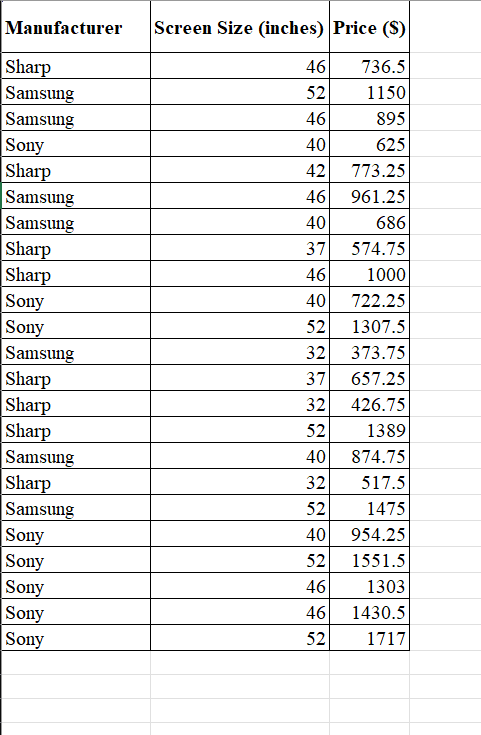 You have been hired as an intern to run analyses