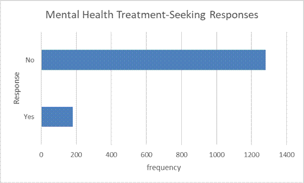 I need help with my assignment. I already have