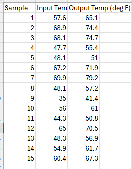 Paired t-test Application (Part 1)An