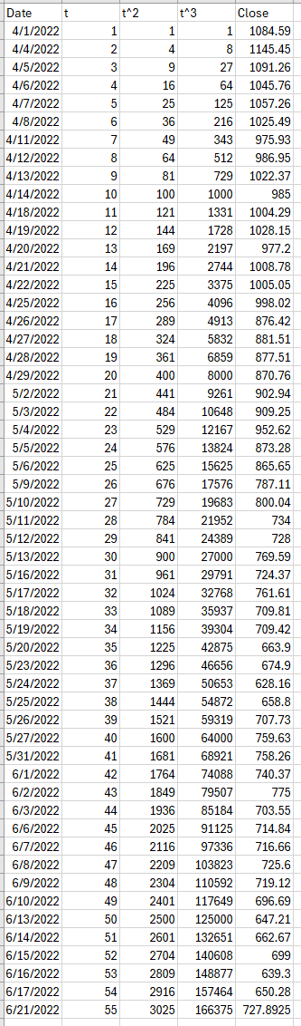 January 1st, 2023 would be observation #249 in