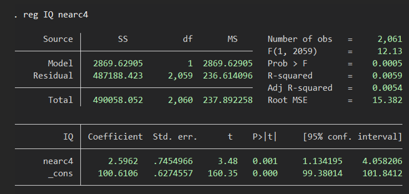 iv results . reg IQ nearc4 Source SS df MS Number