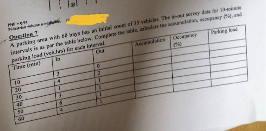 PHF - 0.91 Pedestrian volume is negligible.