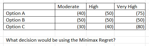 Moderate Very High Option A (40) (75) Option B