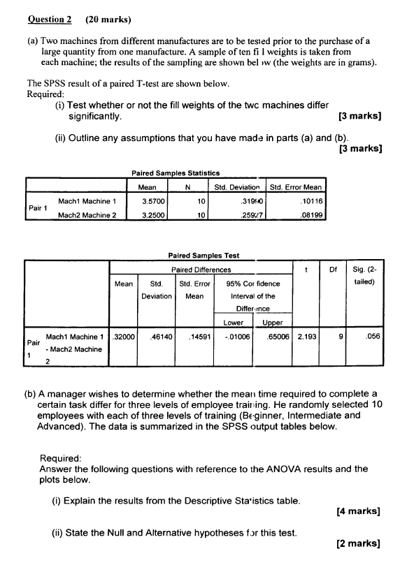 Please assist: Question 2 (20 marks) (a) Two