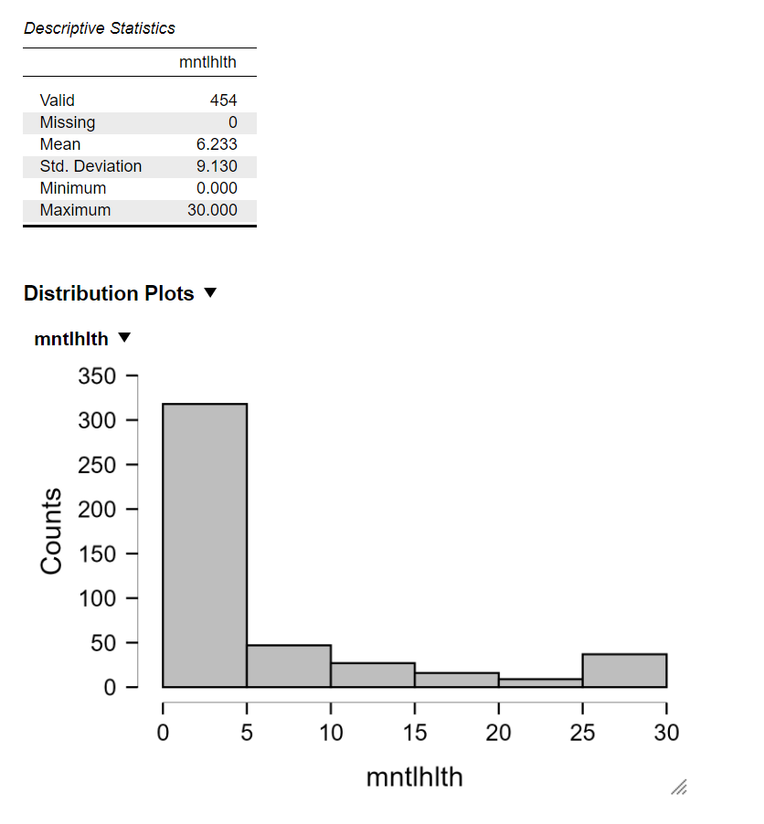 what does this histogram tell me Descriptive