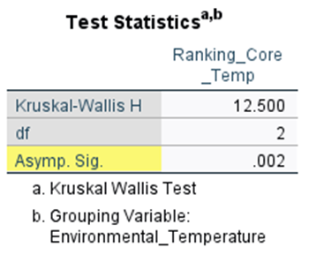here are the test statistics Test Statistics ,b