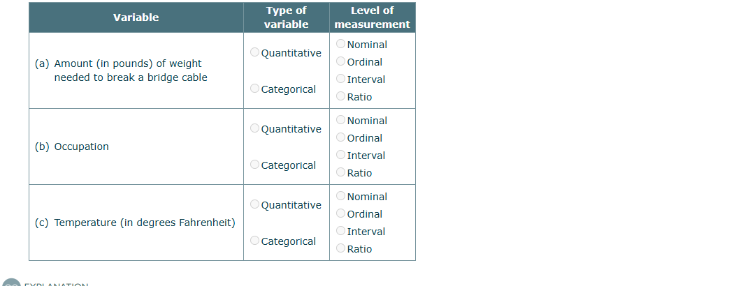 For each of the variables described below,