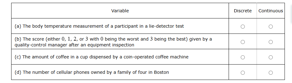 For each variable, determine whether it is best