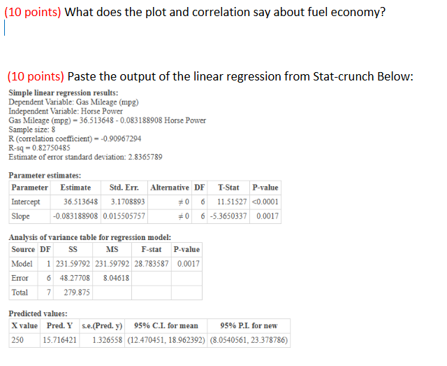 what does the plot and correlation say about fuel