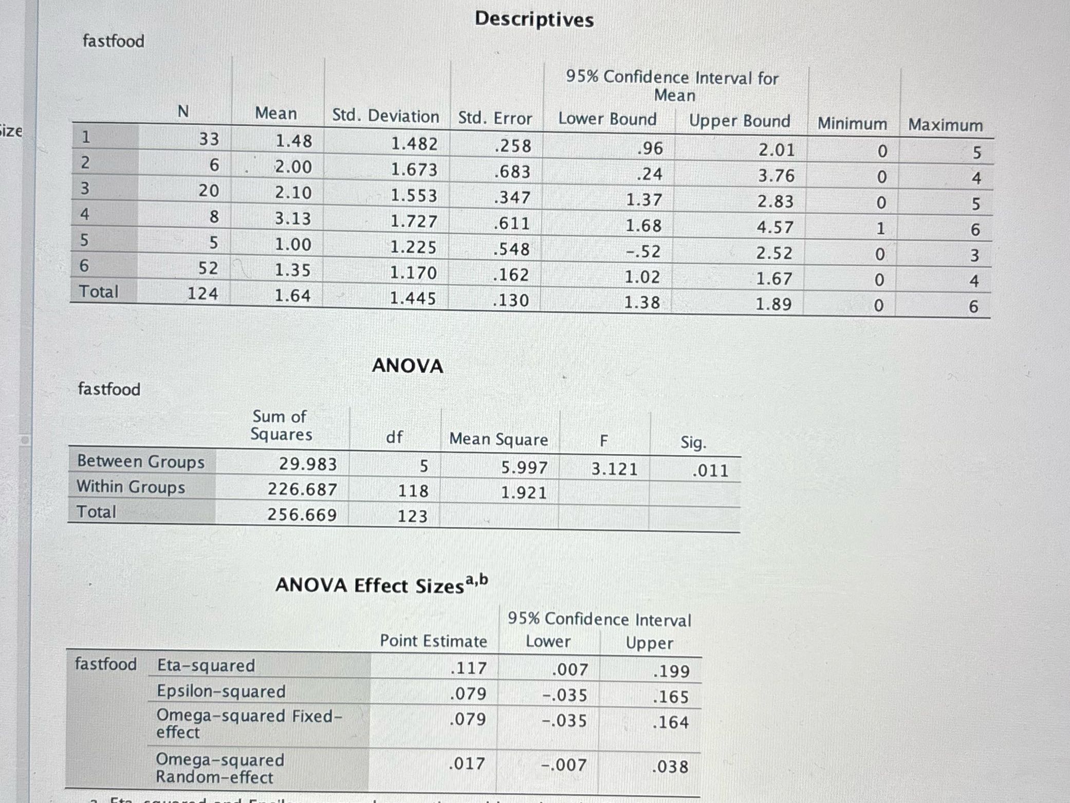 1-6 are groups. Based on an alpha of .05, select