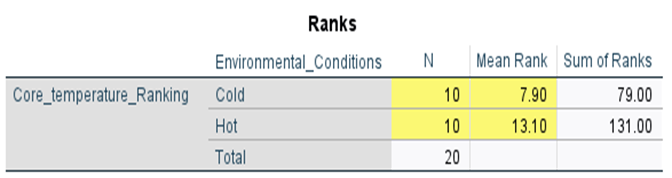 wha is the mean and standard deviation for each