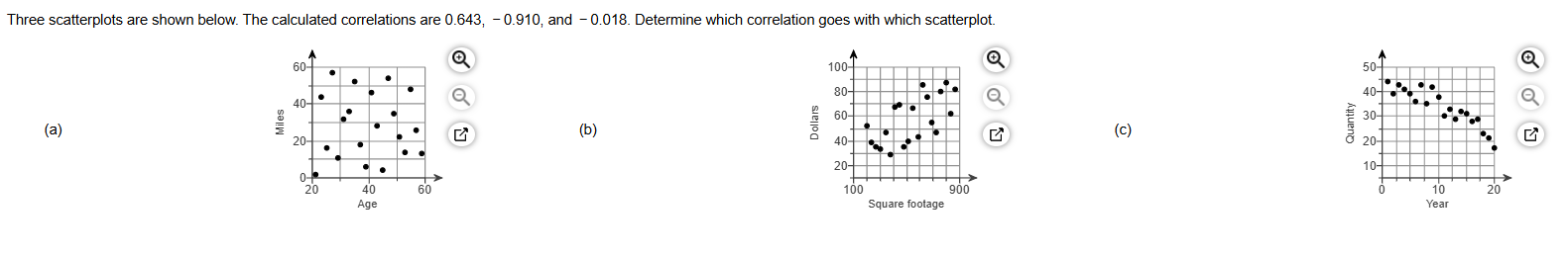 Match each scatterplot with its corresponding