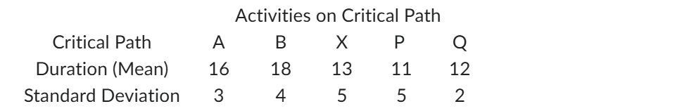 This exercise will show how you can use Monte
