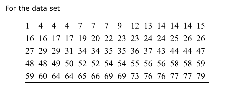 can you find the 80th percentile For the data set