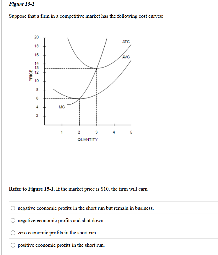 here Figure 13-1 Suppose that a firm in a