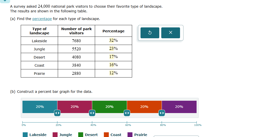 Construct a percent bar graph for the data. A