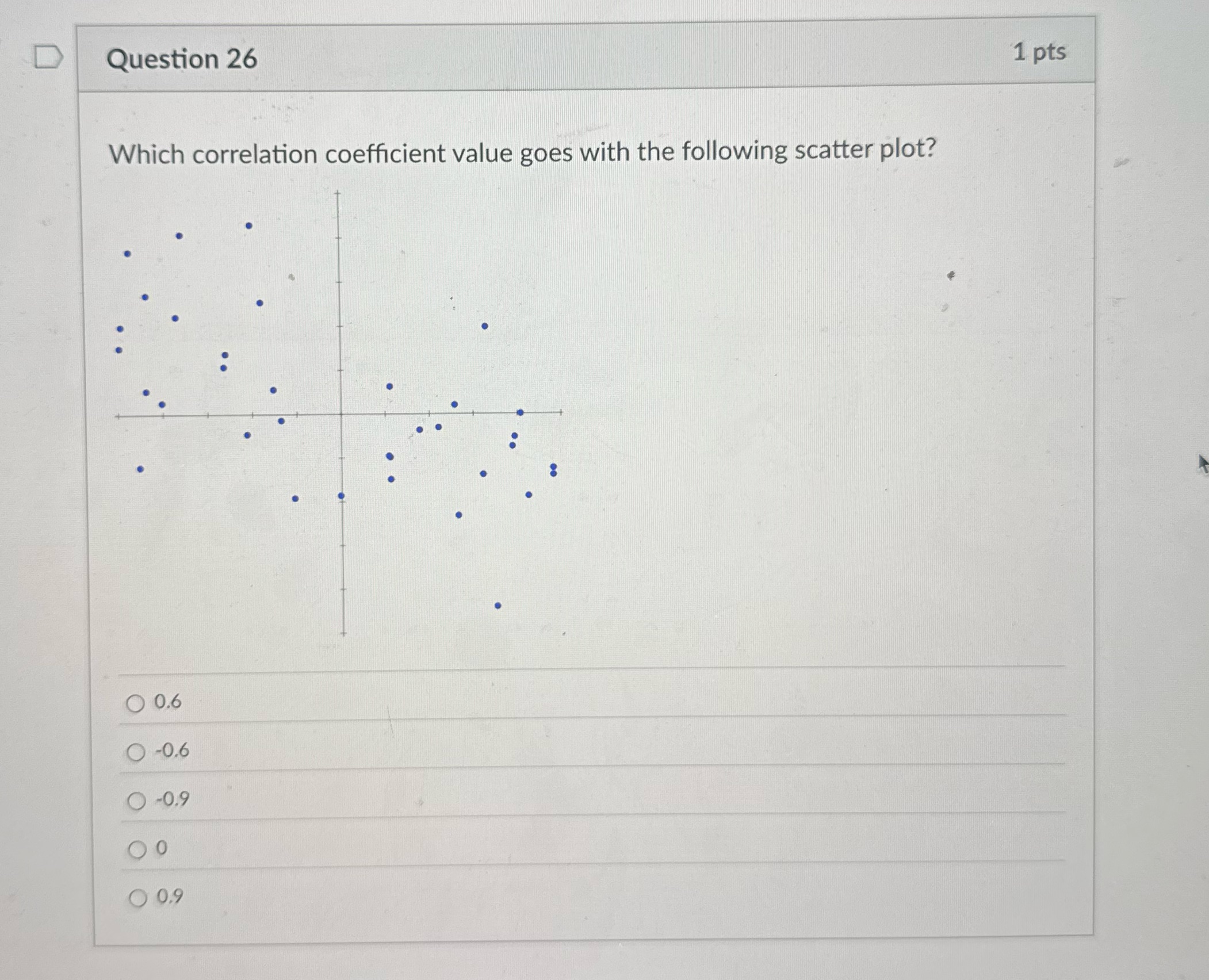 Please answer question 26 D Question 26 1 pts
