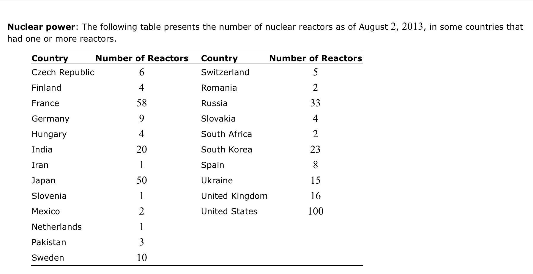 Find the first and third quartiles of these data.