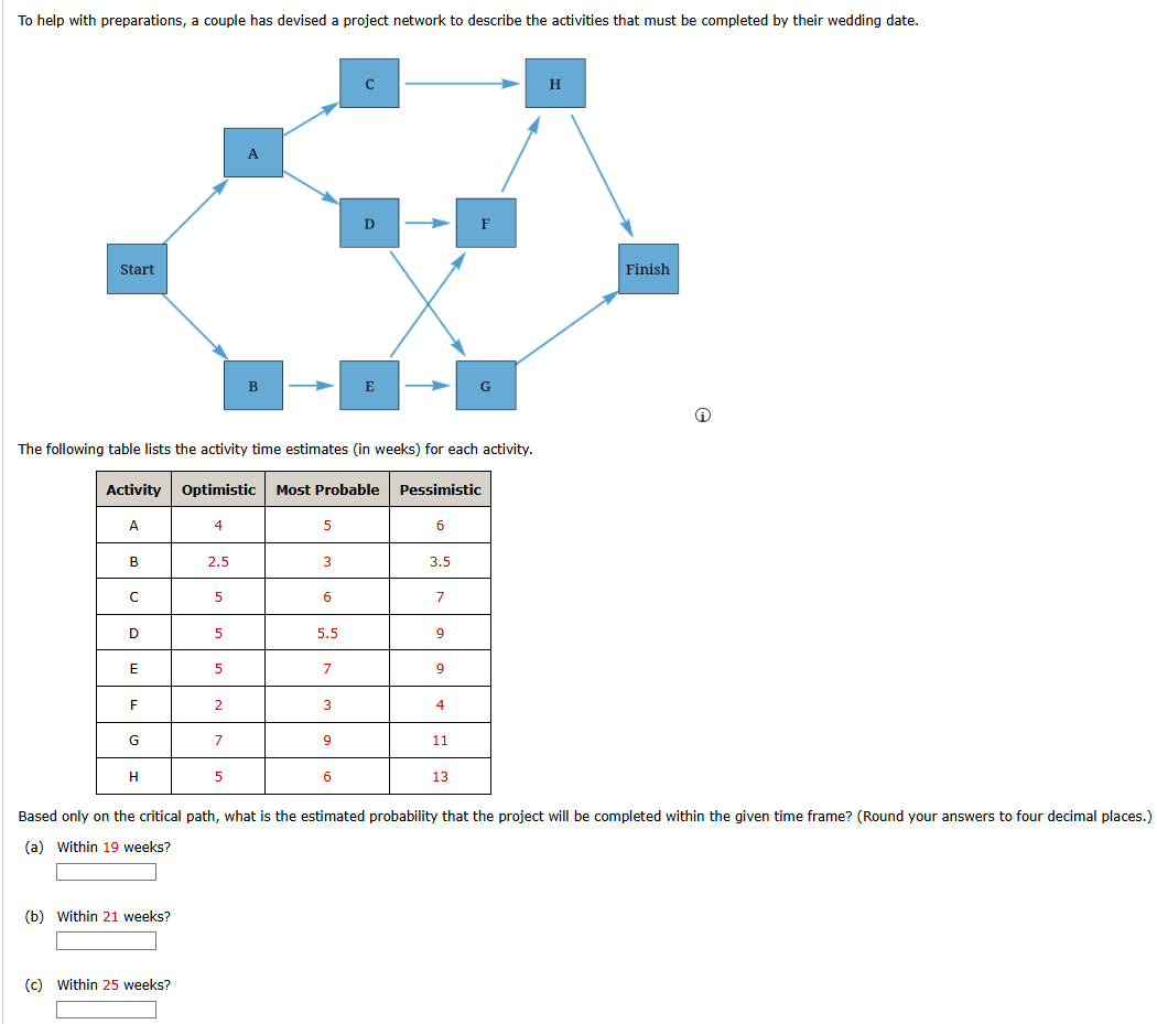 To help with preparations, a couple has devised a