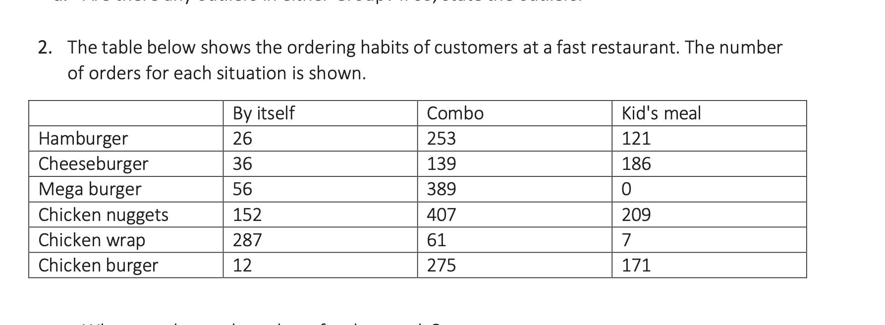 Find the probability of getting a Chicken burger,