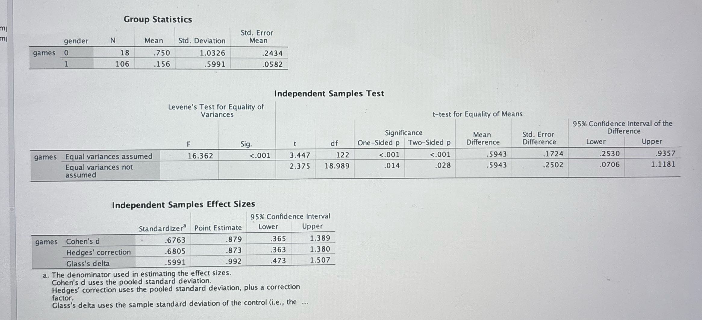 You decide to use an alpha level of .05. Based on
