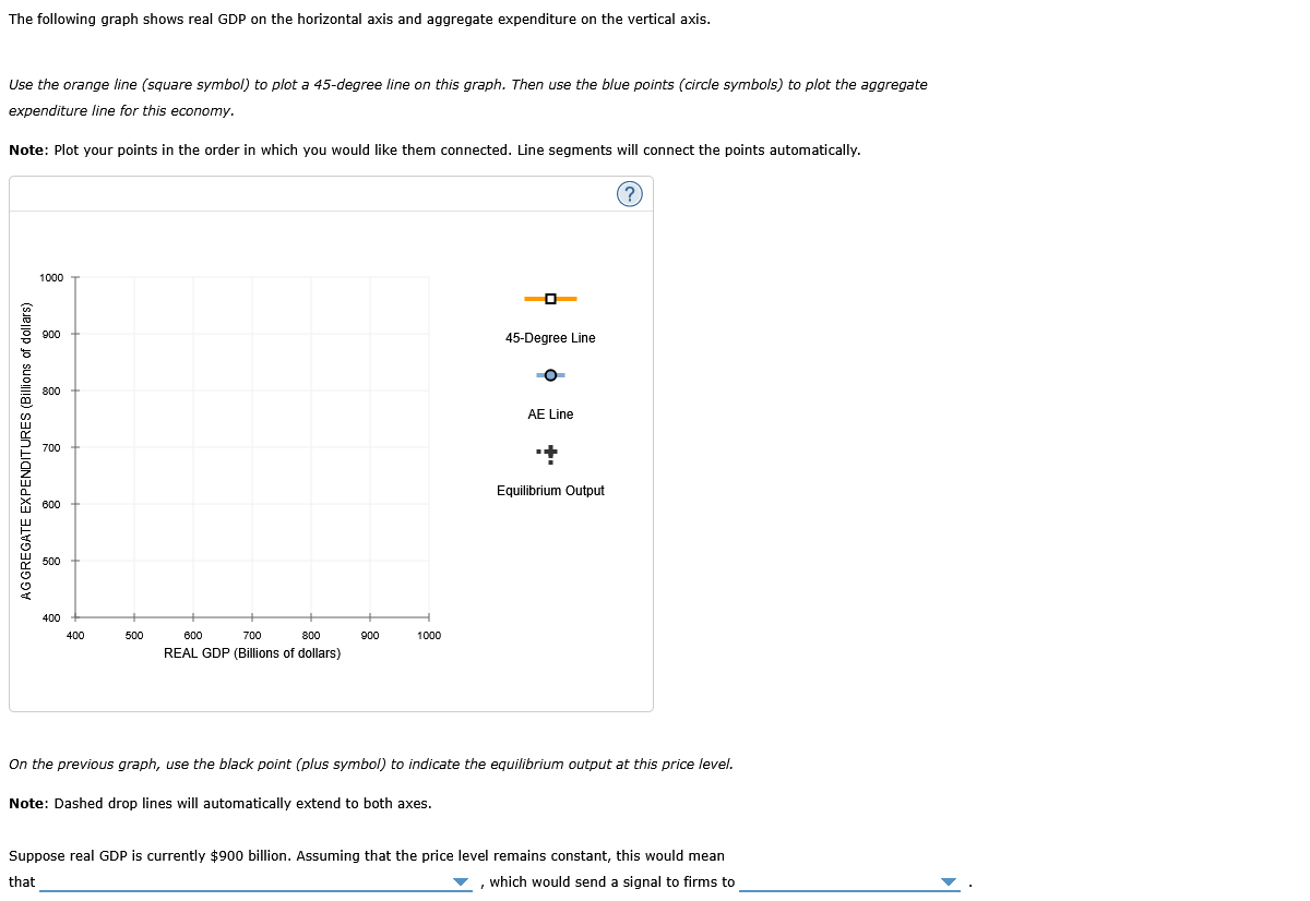 answer question and graph The following graph