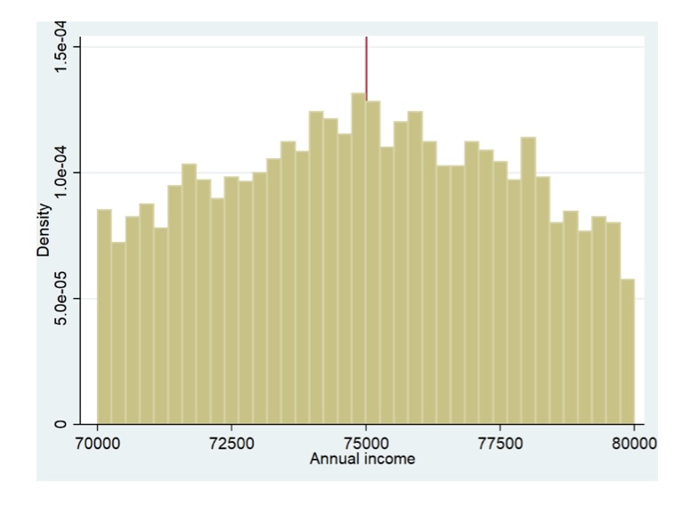 Problem 1 Regression Discontinuity In the