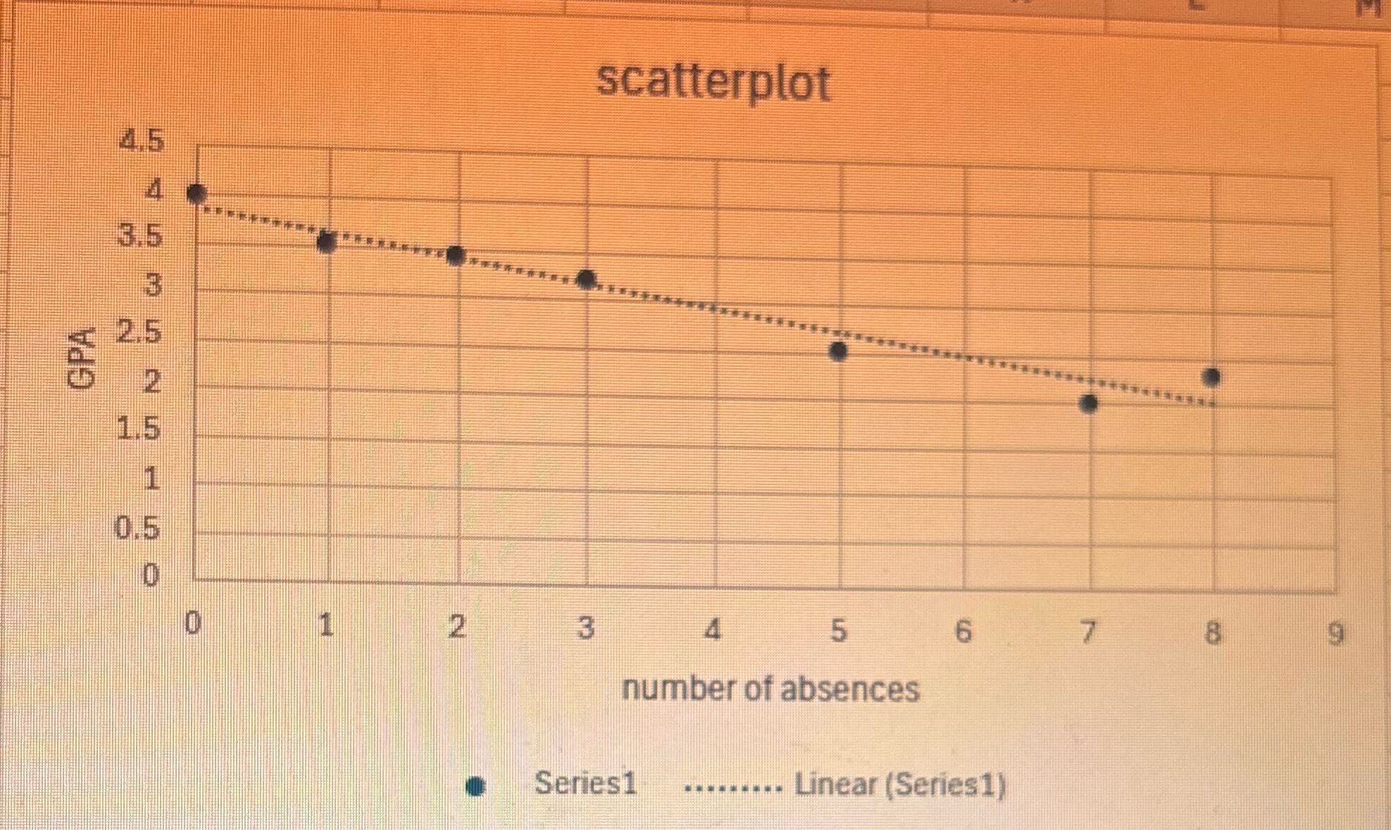 Describe direction positive/ negative and if its