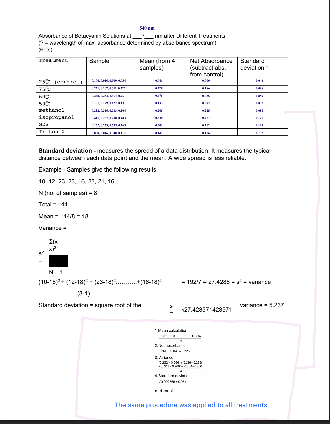 540 nm Absorbance of Betacyanin Solutions at _
