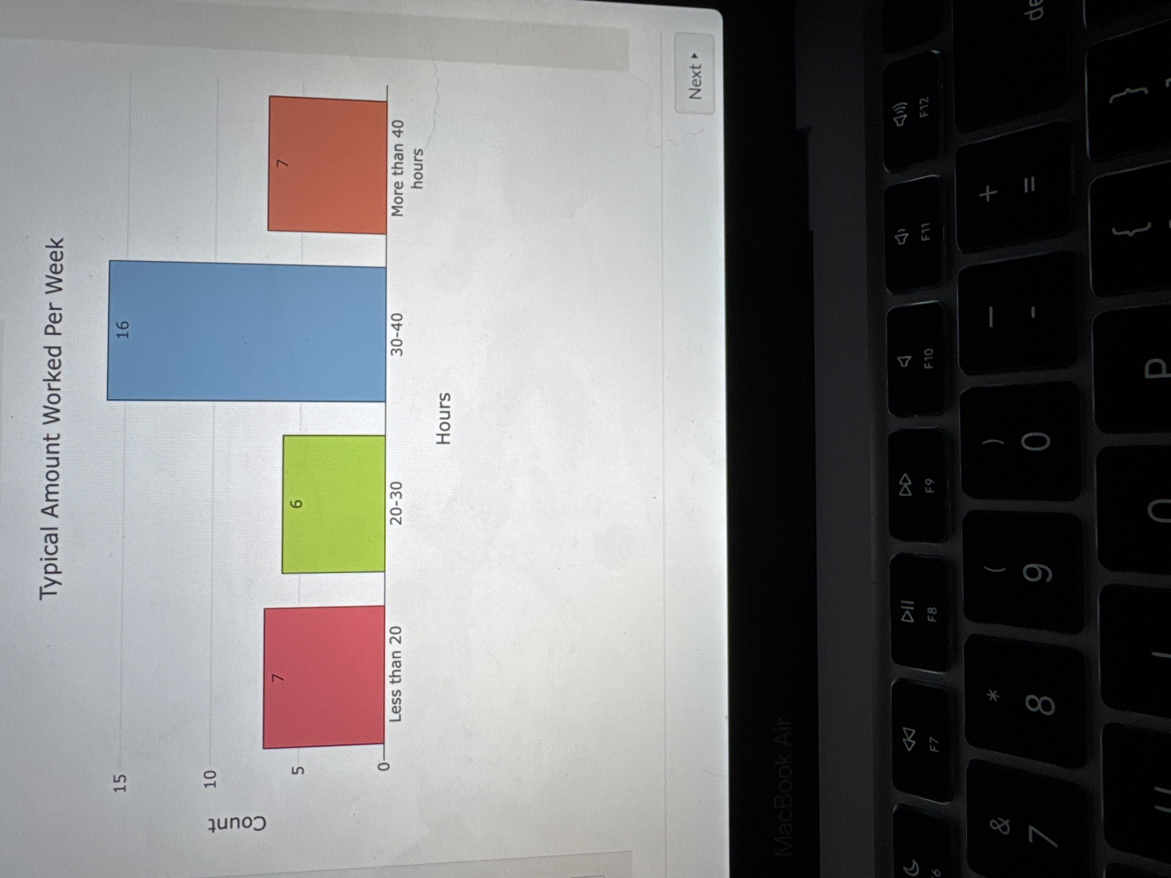 what does this graph tell you Typical Amount