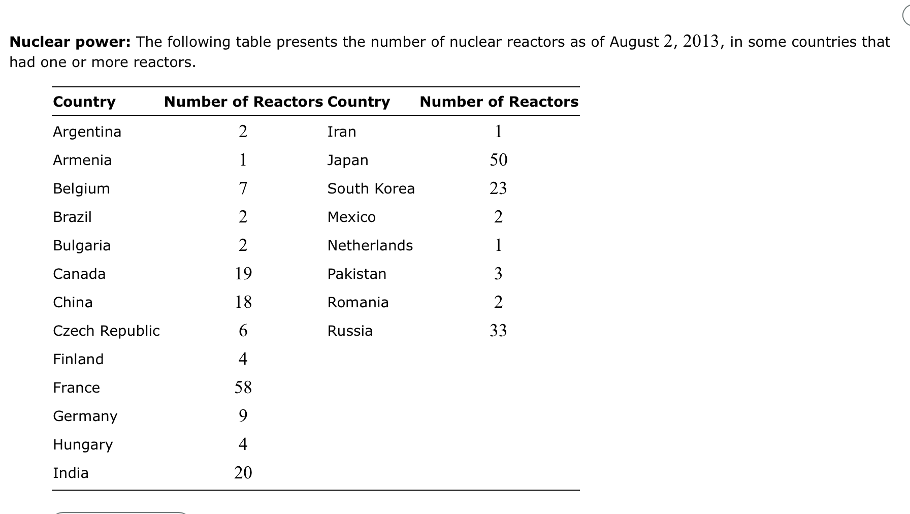 China has 18 nuclear reactors. What percentile is