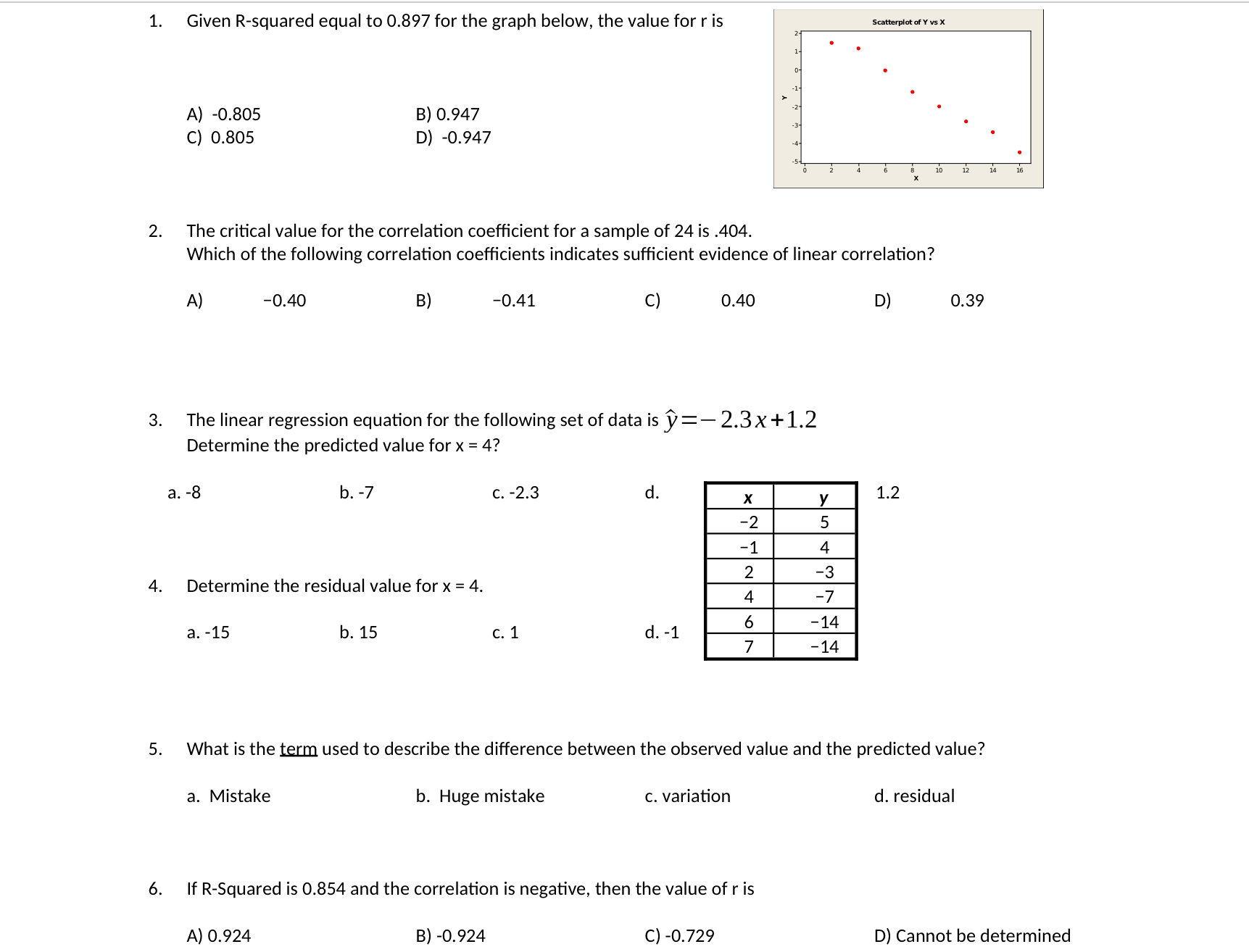 a. -8 b. -7 c. -2.3 d. Given R-squared equal to