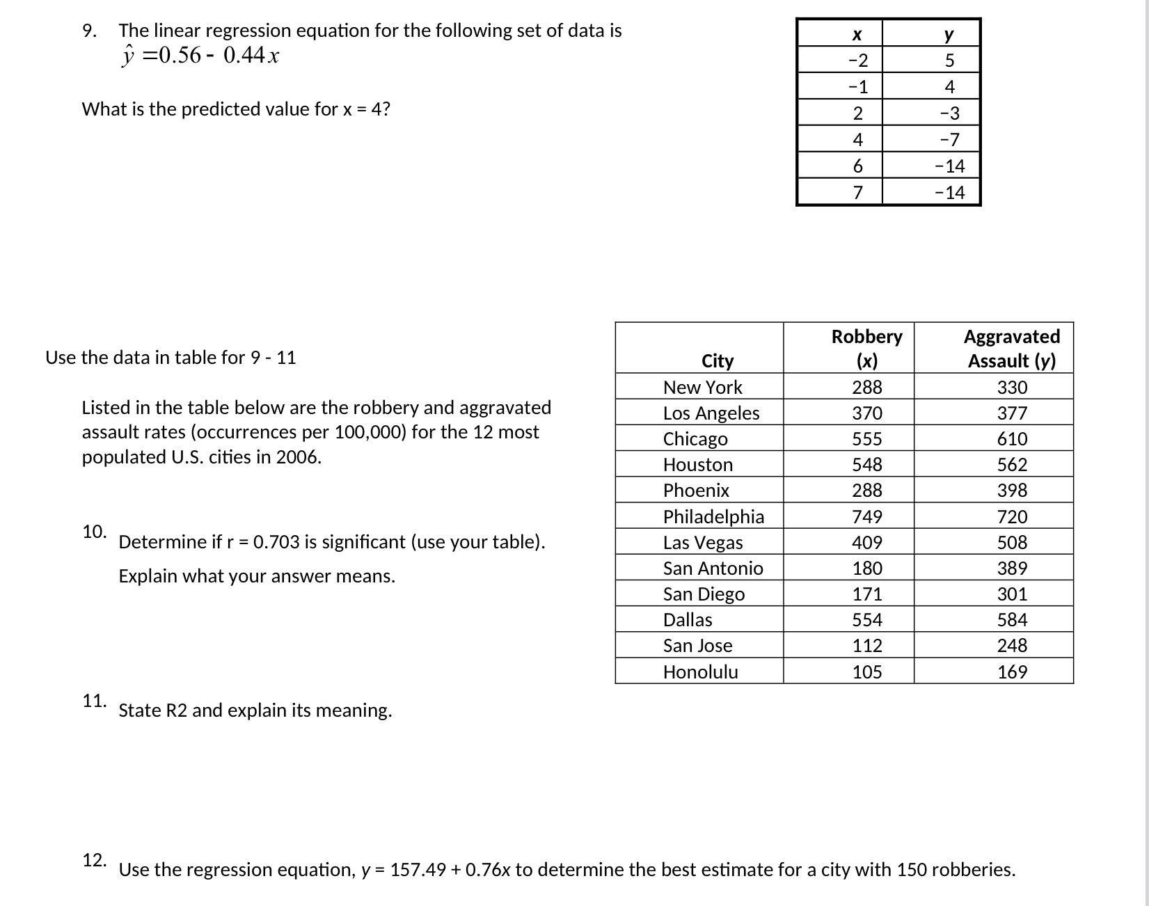 a. -8 b. -7 c. -2.3 d. Given R-squared equal to
