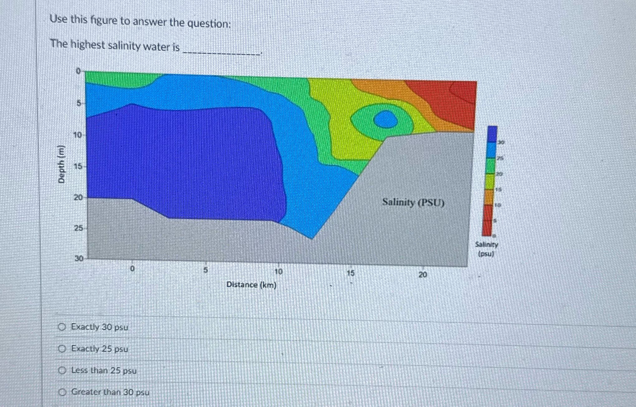 ? Use this figure to answer the question: The