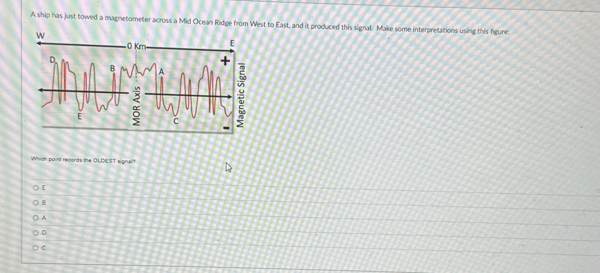 ? A ship has just towed a magnetometer across a