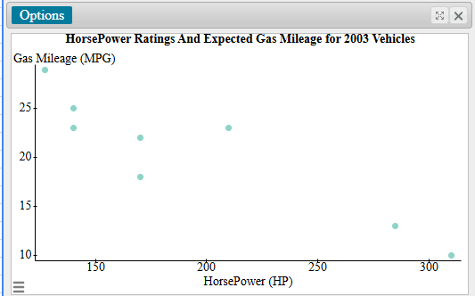 describe the direction, form and strength of the
