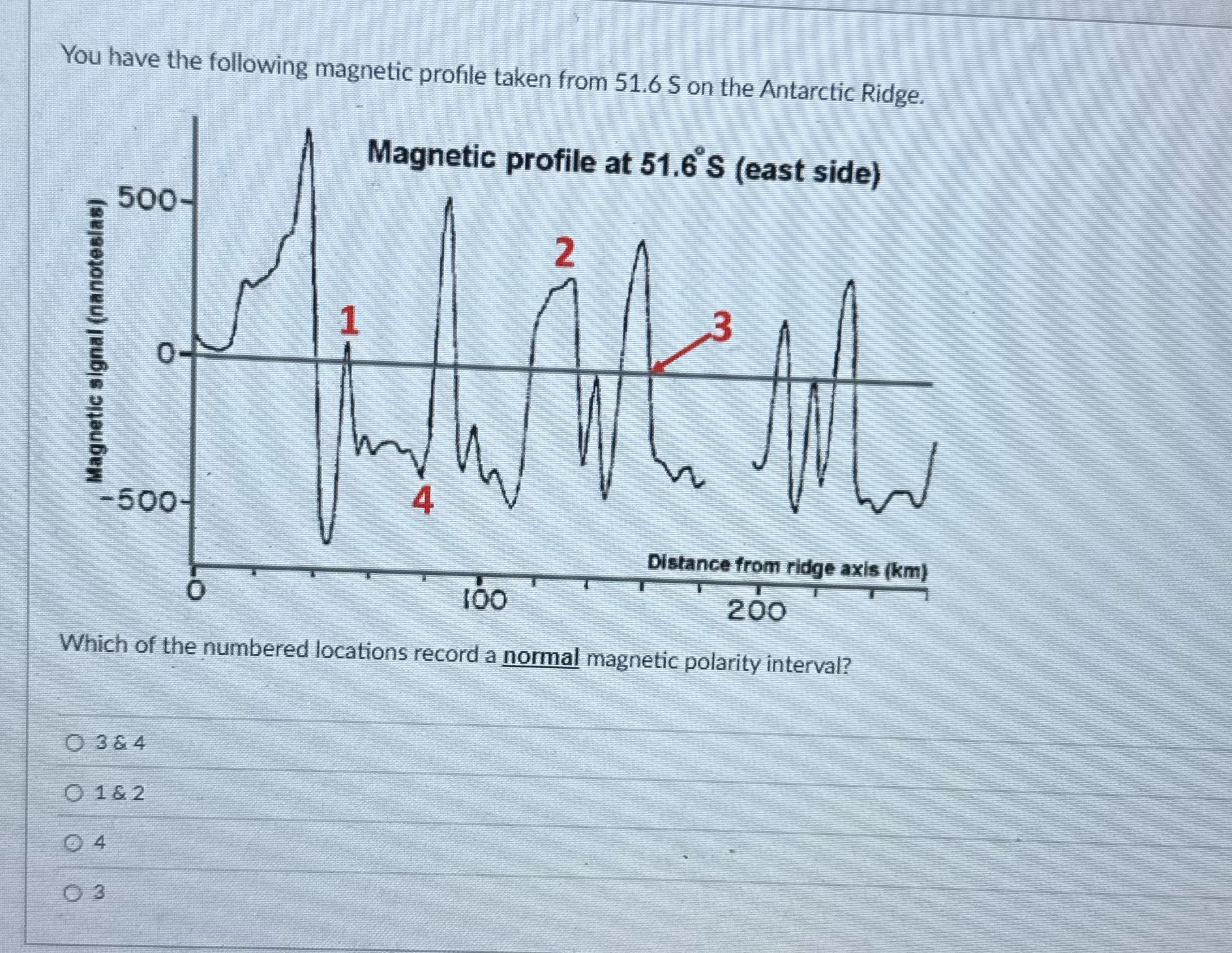 ? You have the following magnetic profile taken